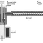 Exploring The Working of Blow Moulding Machine