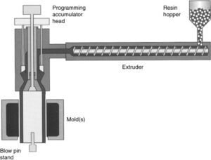Blow moulding process